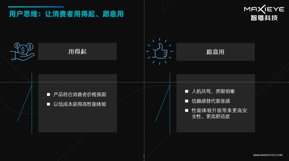 MAXIEYE发布MAXIPILOT® 1.0产品，全栈定制+高性价比助力产业共同实现L2系统规模化(图2)