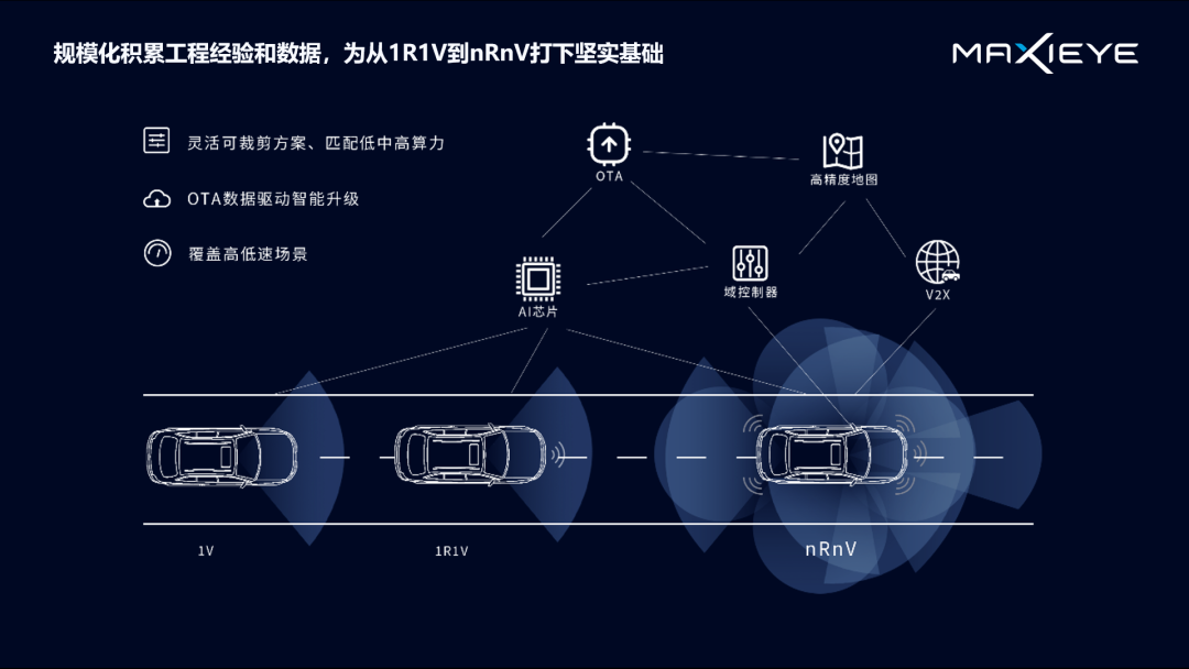 演讲分享 | 自动驾驶下一幕：感知和规控如何做到“行神合一”？(图6)
