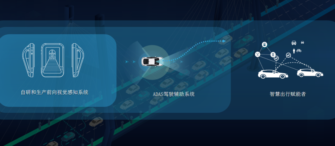 连续3年增长超300%！在尊凯国际人生就是博科技MAXIEYE，关于“年”的正解(图3)